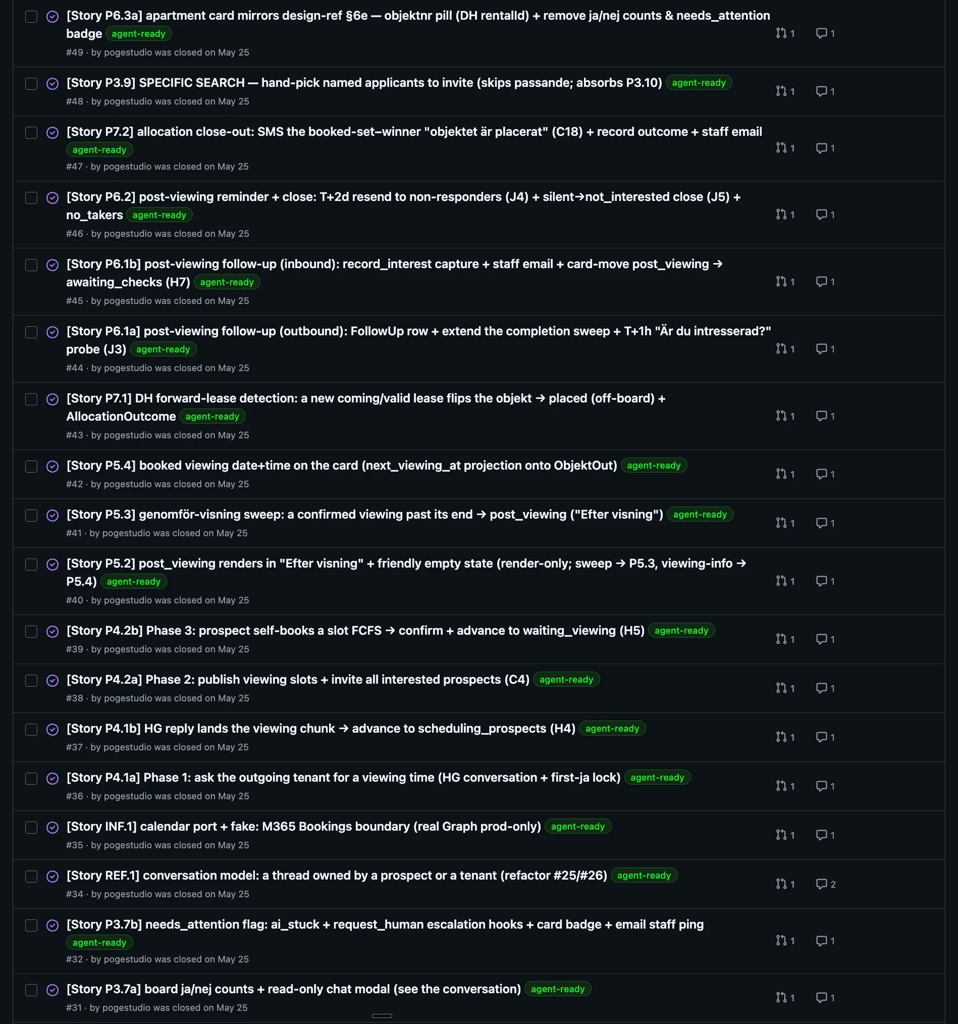 A night’s worth of closed issues